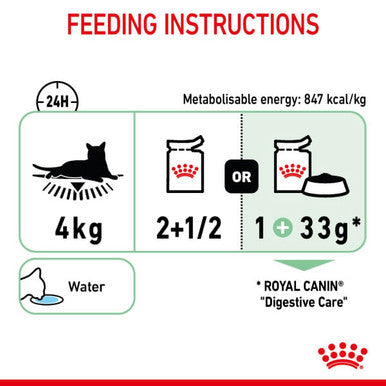 Royal Canin Digest Sensitive Adult Cat Wet Food