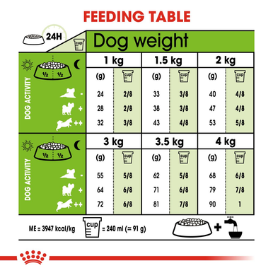 Royal Canin X-Small Ageing +12 Dry Dog Food