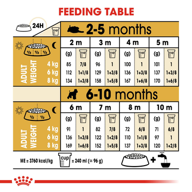 Royal Canin Miniature Schnauzer Puppy Dry Dog Food