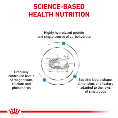 Royal Canin Small Hypoallergenic Dry Dog Food