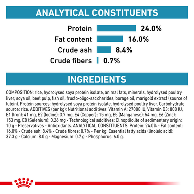 Royal Canin Small Hypoallergenic Dry Dog Food