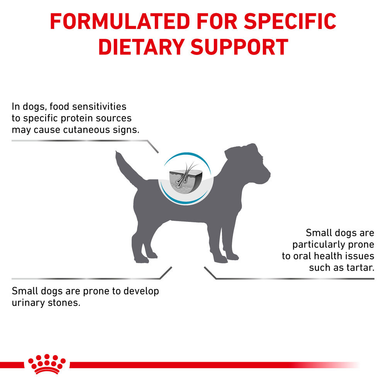 Royal Canin Small Hypoallergenic Dry Dog Food