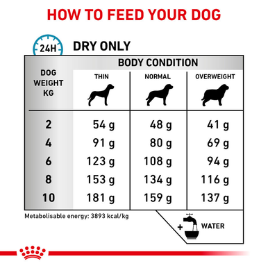 Royal Canin Small Hypoallergenic Dry Dog Food