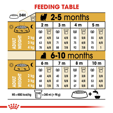 Royal Canin Yorkshire Terrier Puppy Dry Dog Food