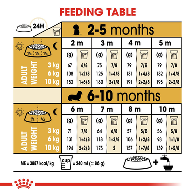 Frenchie Puppy Feeding Chart Royal Canin Bulldog Puppy Food Royal