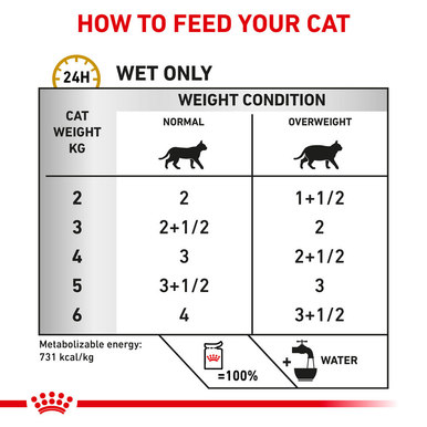 Royal Canin Urinary Moderate Calorie Adult Cat Wet Food - Morsels in Gravy