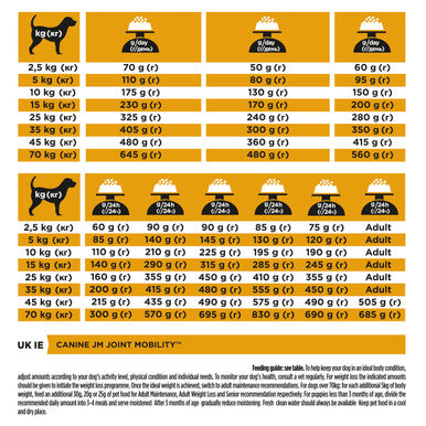 Purina Pro Plan Veterinary Diets Joint Mobility Adult Dry Dog Food