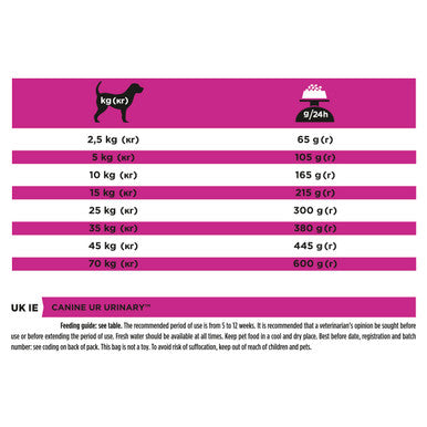 Purina Pro Plan Veterinary Diets Urinary Dry Dog Food