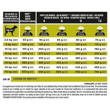 Purina Pro Plan Veterinary Diets Hepatic Dry Dog Food