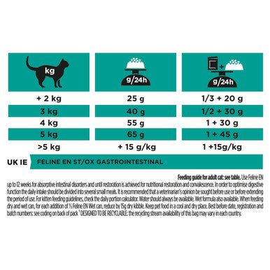 Purina Pro Plan Veterinary Diets EN St/Ox Gastrointestinal Dry Cat Food