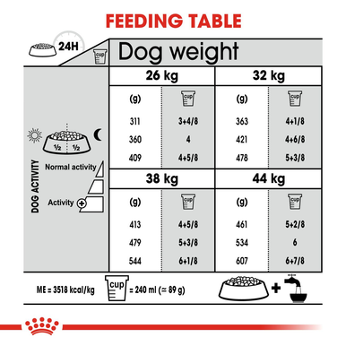 Royal Canin Maxi Joint Care Adult Dry Dog Food