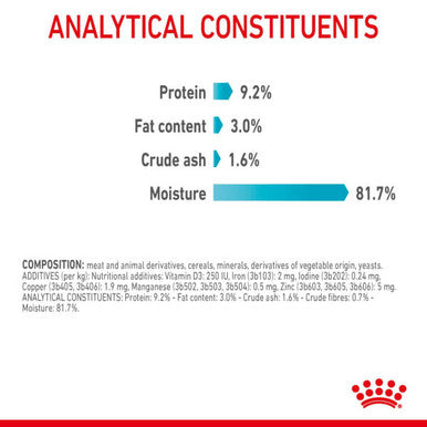 Royal Canin Urinary Care Dry Cat Food