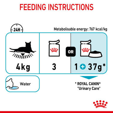 Royal Canin Urinary Care Dry Cat Food