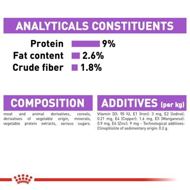 Royal Canin Sterilised Adult Wet Cat Food - Gravy