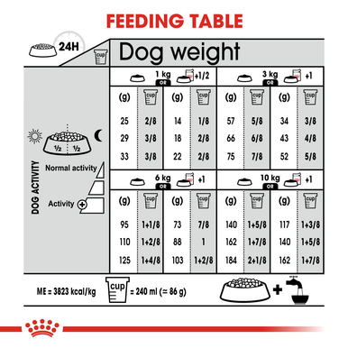 Royal Canin Mini Urinary Care Adult Dry Dog Food