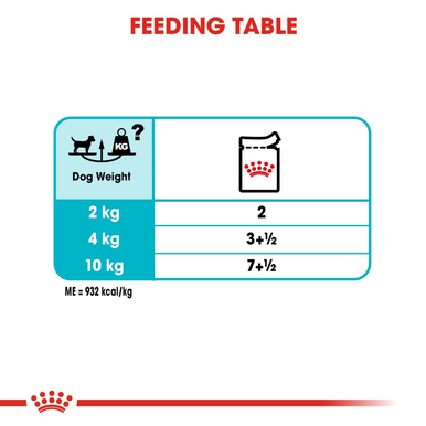 Royal Canin Urinary Care Adult Wet Dog Food Pouches