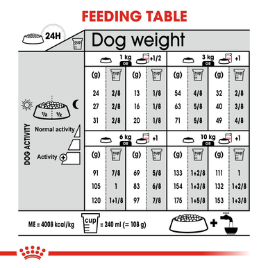 Royal Canin Mini Dermacomfort Adult Dry Dog Food