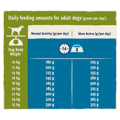 BETA Adult 1+ Years Dry Dog Food - Turkey & Lamb