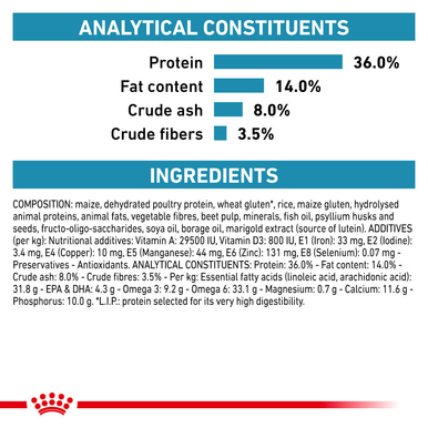 Royal Canin Skin & Coat Adult Dry Cat Food