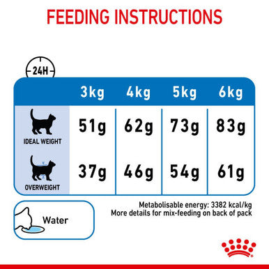 Royal Canin Light Weight Care Adult Dry Cat Food 1.5kg