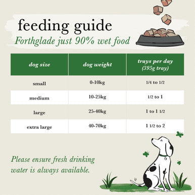 Forthglade Grain Free Wet Dog Food - Chicken