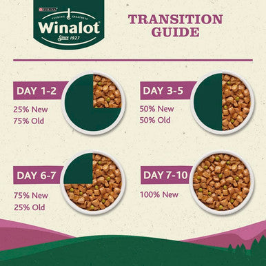 Winalot Meaty Chunks Adult Wet Dog Food - Mixed Selection in Jelly