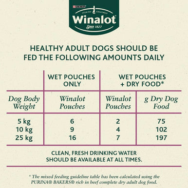 Winalot Meaty Chunks Adult Wet Dog Food - Mixed Selection in Jelly