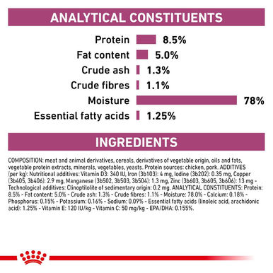 Royal Canin Veterinary Diet Early Renal Adult Wet Cat Food