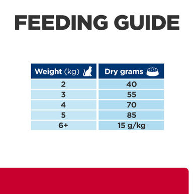 Hill's Prescription Diet c/d Metabolic + Urinary Dry Cat Food -  Chicken