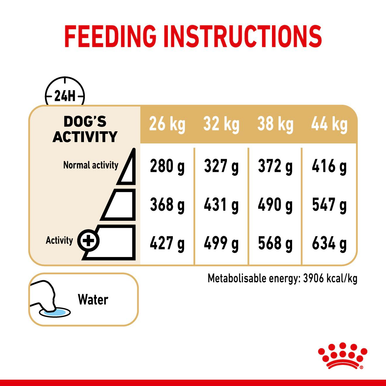 Royal Canin German Shepherd Ageing Adult 5+ Dry Dog Food