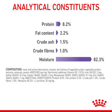 Royal Canin Appetite Control Adult Sterilised Wet Cat Food - Gravy