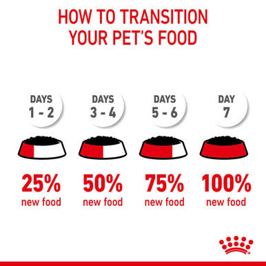 Royal Canin Appetite Control Adult Sterilised Wet Cat Food - Gravy