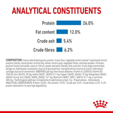 Royal Canin X-small Dry Dog Food