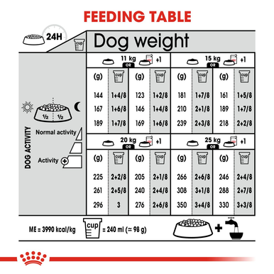 Royal Canin Medium Digestive Care Adult Dry Dog Food