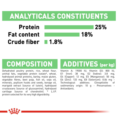 Royal Canin Medium Digestive Care Adult Dry Dog Food