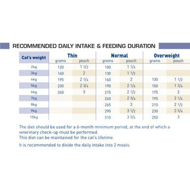 Royal Canin Veterinary Diet Renal Adult Wet Cat Food - Chicken