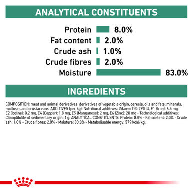 Royal Canin Veterinary Diet Satiety Weight Management Adult Wet Dog Food