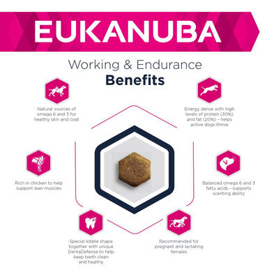 Eukanuba Premium Working & Endurance Dry Dog Food