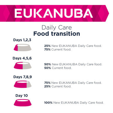 Eukanuba Premium Working & Endurance Dry Dog Food