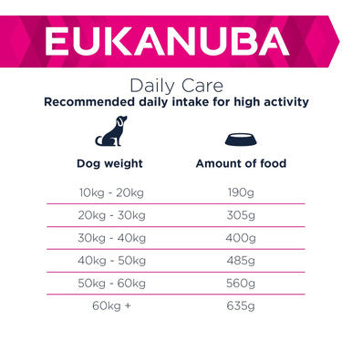 Eukanuba Premium Working & Endurance Dry Dog Food