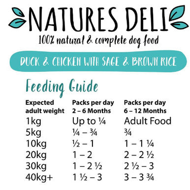 Natures Deli Puppy Wet Dog Food