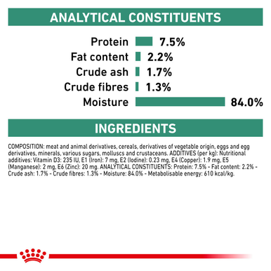 Royal Canin Feline Satiety Adult Wet Cat Food