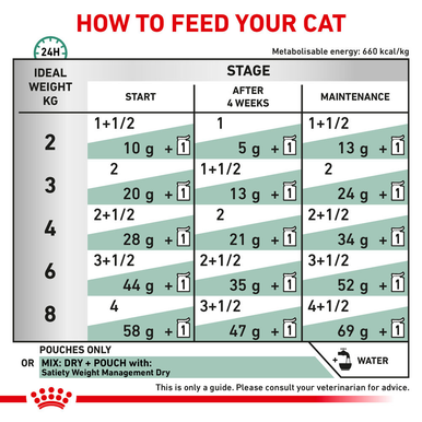 Royal Canin Feline Satiety Adult Wet Cat Food