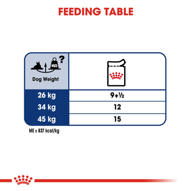 Royal Canin Maxi Ageing in Gravy Wet Dog Food