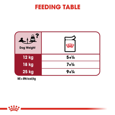 Royal Canin Medium Ageing 10+ Senior in Gravy Wet Dog Food