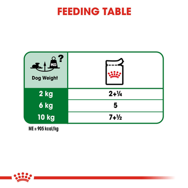 Royal Canin Mini Ageing 12+ Senior In Gravy Wet Dog Food