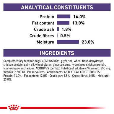 Royal Canin Pill Assist for Small Dog