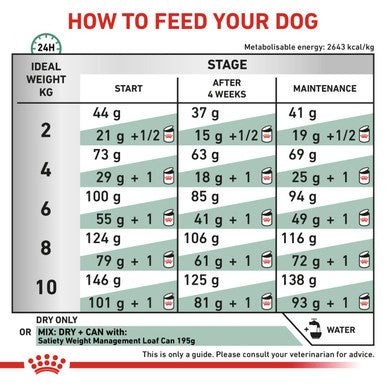 Royal Canin Satiety Small Dog Adult Dry Food