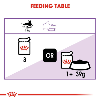 Royal Canin Sterilised Adult in Jelly Wet Cat Food