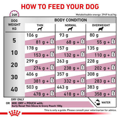 Royal Canin Early Renal Adult Dry Dog Food 7kg